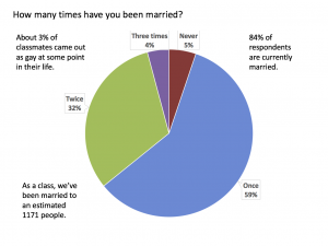 Survey: 1. Who Are We?