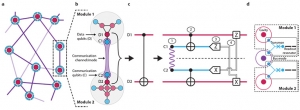 Yale Researchers ‘Teleport’ a Quantum Gate